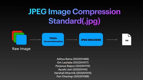 jpeg compression test image|jpeg image compression standard.